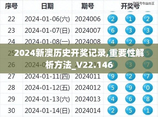 2024新澳历史开奖记录,重要性解析方法_V22.146