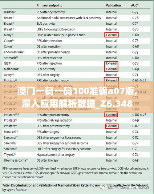 澳门一码一码100准确a07版,深入应用解析数据_Z6.348