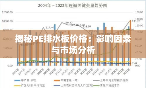 揭秘PE排水板价格：影响因素与市场分析