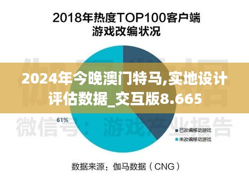 2024年今晚澳门特马,实地设计评估数据_交互版8.665