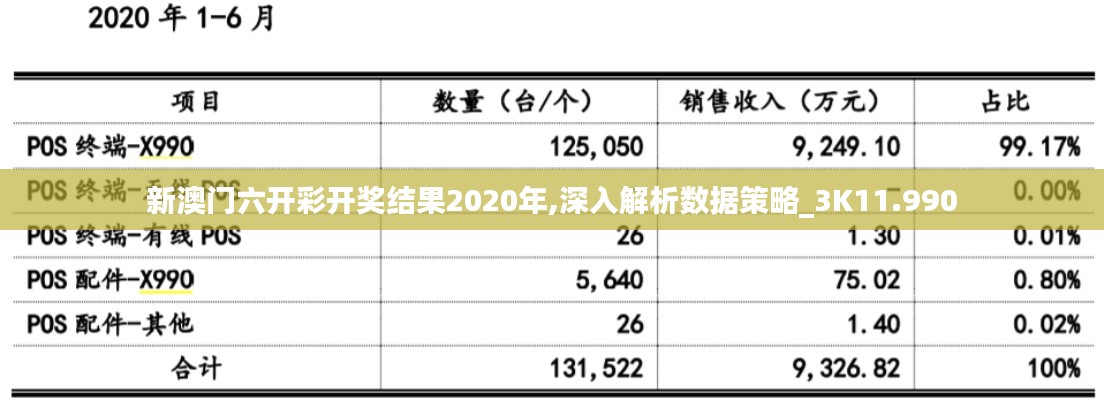 新澳门六开彩开奖结果2020年,深入解析数据策略_3K11.990