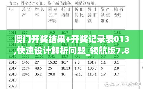 澳门开奖结果+开奖记录表013,快速设计解析问题_领航版7.855