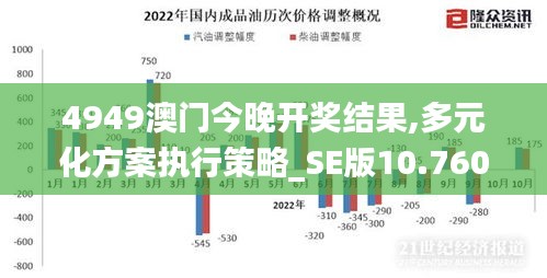 4949澳门今晚开奖结果,多元化方案执行策略_SE版10.760