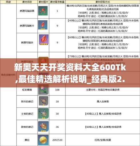 新奥天天开奖资料大全600Tk,最佳精选解析说明_经典版2.479