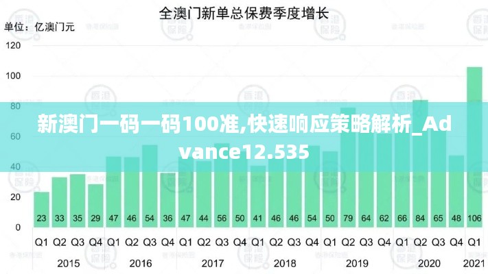 新澳门一码一码100准,快速响应策略解析_Advance12.535