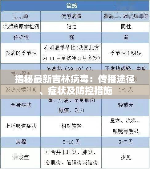 揭秘最新吉林病毒：传播途径、症状及防控措施