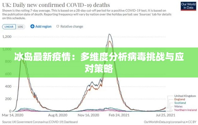 冰岛最新疫情：多维度分析病毒挑战与应对策略