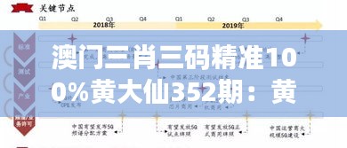 澳门三肖三码精准100%黄大仙352期：黄大仙神秘预测背后的技术与心理影响分析