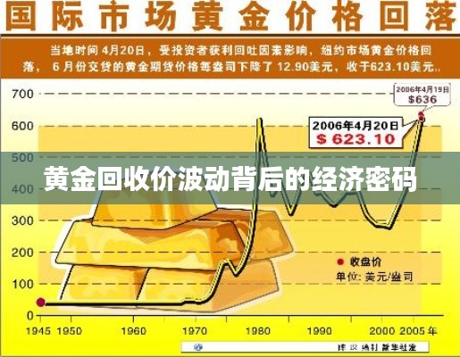 黄金回收价波动背后的经济密码