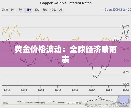 黄金价格波动：全球经济晴雨表