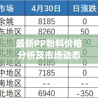 最新PP粉料价格分析及市场动态