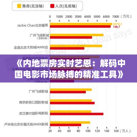 《内地票房实时艺恩：解码中国电影市场脉搏的精准工具》