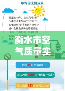 衡水市空气质量实时查询：守护蓝天，你我同行