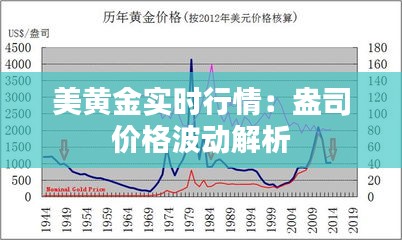 美黄金实时行情：盎司价格波动解析