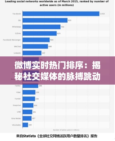 微博实时热门排序：揭秘社交媒体的脉搏跳动