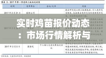 实时鸡苗报价动态：市场行情解析与投资策略