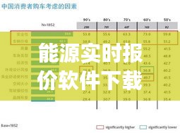 能源实时报价软件下载：智能化工具助力能源市场洞察