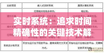 实时系统：追求时间精确性的关键技术解析