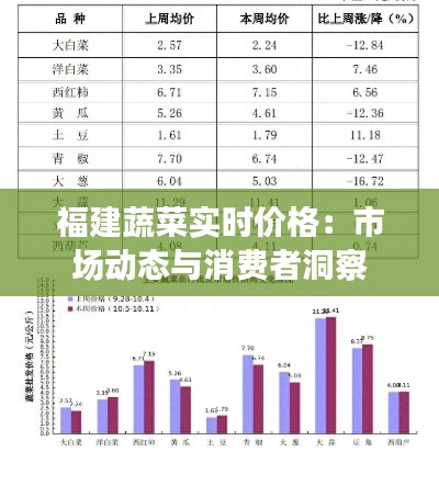 福建蔬菜实时价格：市场动态与消费者洞察