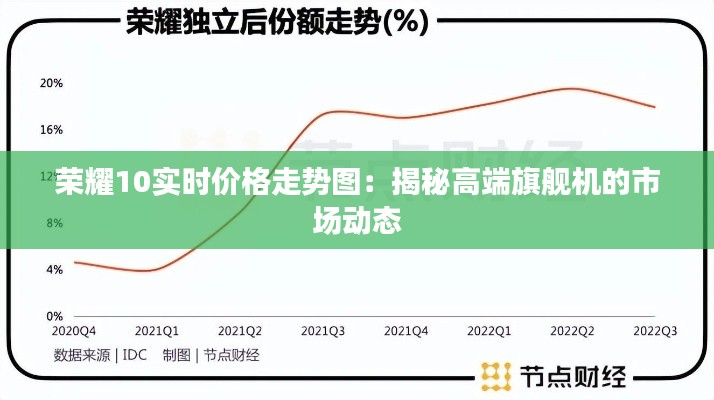 荣耀10实时价格走势图：揭秘高端旗舰机的市场动态