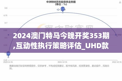 2024澳门特马今晚开奖353期,互动性执行策略评估_UHD款8.165