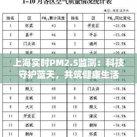 上海实时PM2.5监测：科技守护蓝天，共筑健康生活