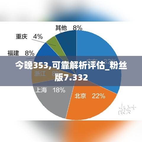 今晚353,可靠解析评估_粉丝版7.332