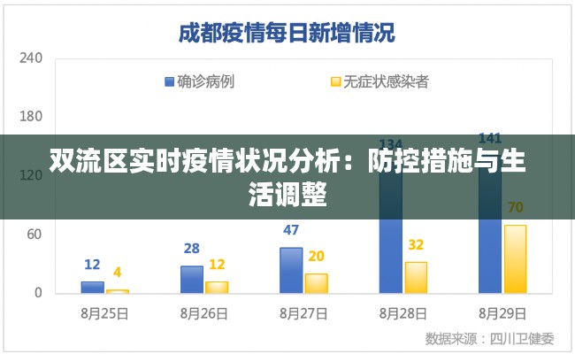 双流区实时疫情状况分析：防控措施与生活调整