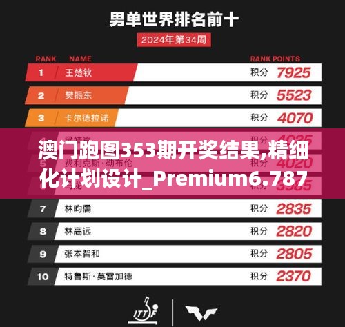 澳门跑图353期开奖结果,精细化计划设计_Premium6.787