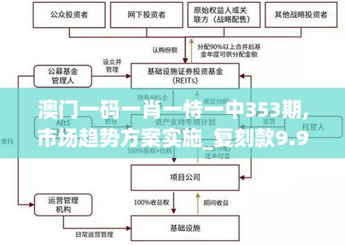 澳门一码一肖一恃一中353期,市场趋势方案实施_复刻款9.906