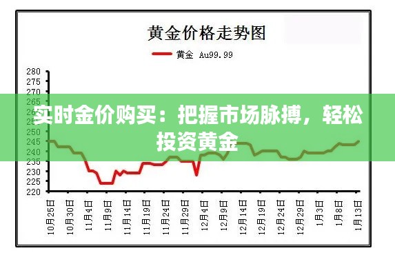 实时金价购买：把握市场脉搏，轻松投资黄金