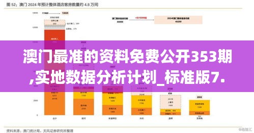 澳门最准的资料免费公开353期,实地数据分析计划_标准版7.667