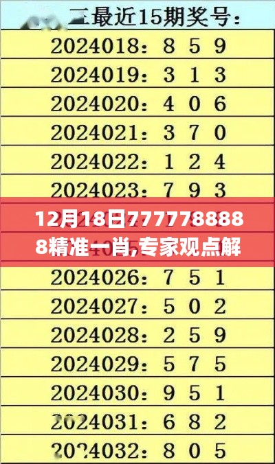 12月18日7777788888精准一肖,专家观点解析_网页版1.623