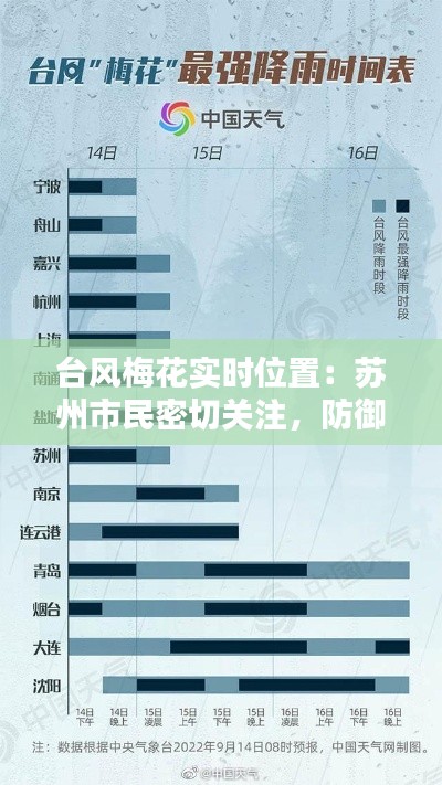 台风梅花实时位置：苏州市民密切关注，防御措施升级