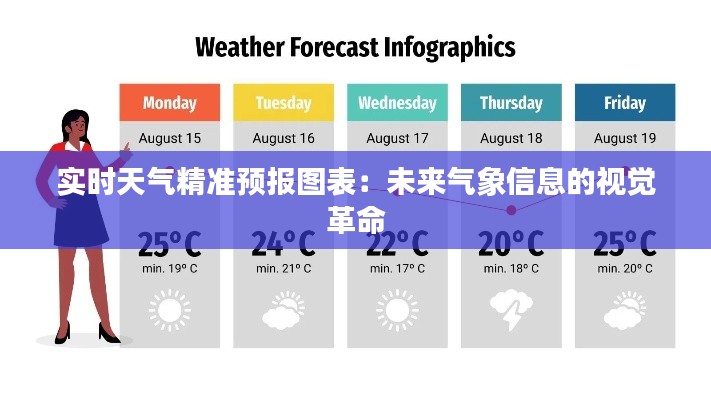 实时天气精准预报图表：未来气象信息的视觉革命