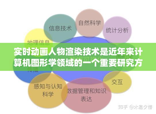 实时动画人物渲染技术是近年来计算机图形学领域的一个重要研究方向。随着游戏、电影和虚拟现实等领域的不断发展，对高质量、高效率的实时动画人物渲染需求日益增长。本文将介绍实时动画人物渲染的基本原理、关键技术以及应用领域，以期为相关领域的研究和开发提供参考。