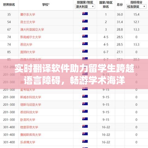 实时翻译软件助力留学生跨越语言障碍，畅游学术海洋