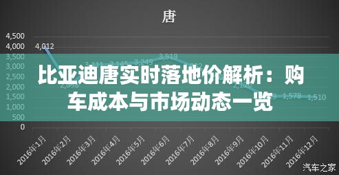 比亚迪唐实时落地价解析：购车成本与市场动态一览