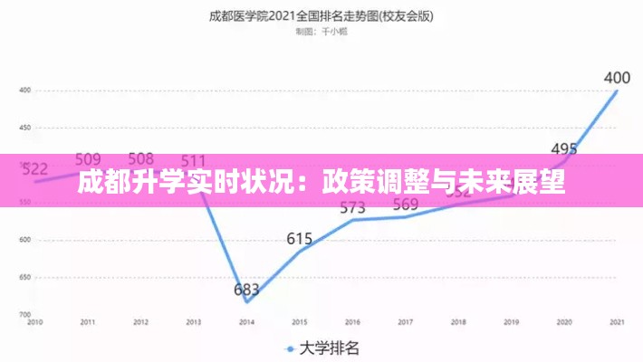 成都升学实时状况：政策调整与未来展望