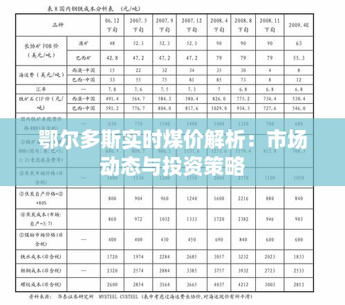 鄂尔多斯实时煤价解析：市场动态与投资策略