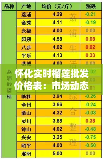 怀化实时榴莲批发价格表：市场动态与采购指南