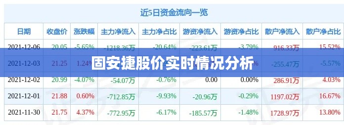 固安捷股价实时情况分析