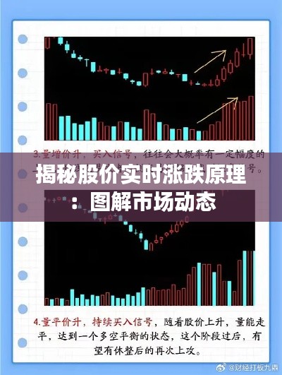 揭秘股价实时涨跌原理：图解市场动态