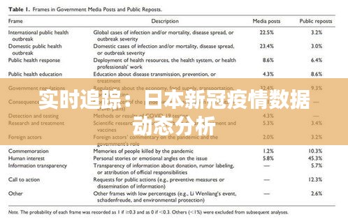 实时追踪：日本新冠疫情数据动态分析