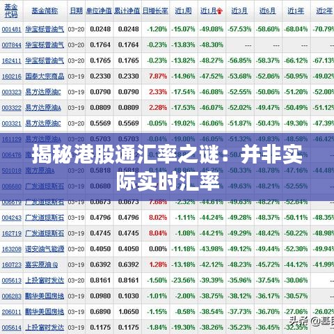 揭秘港股通汇率之谜：并非实际实时汇率