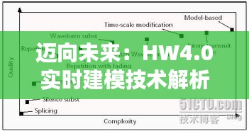 迈向未来：HW4.0实时建模技术解析与应用