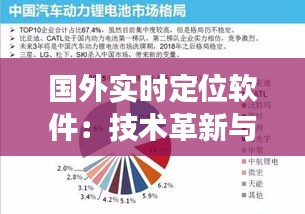 国外实时定位软件：技术革新与市场格局分析