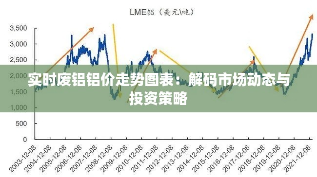 实时废铝铝价走势图表：解码市场动态与投资策略