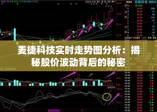 麦捷科技实时走势图分析：揭秘股价波动背后的秘密