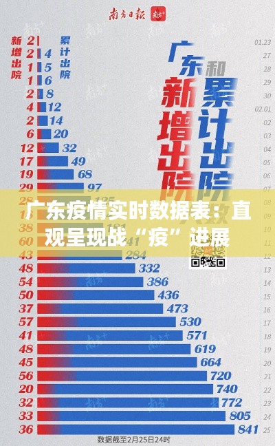 广东疫情实时数据表：直观呈现战“疫”进展